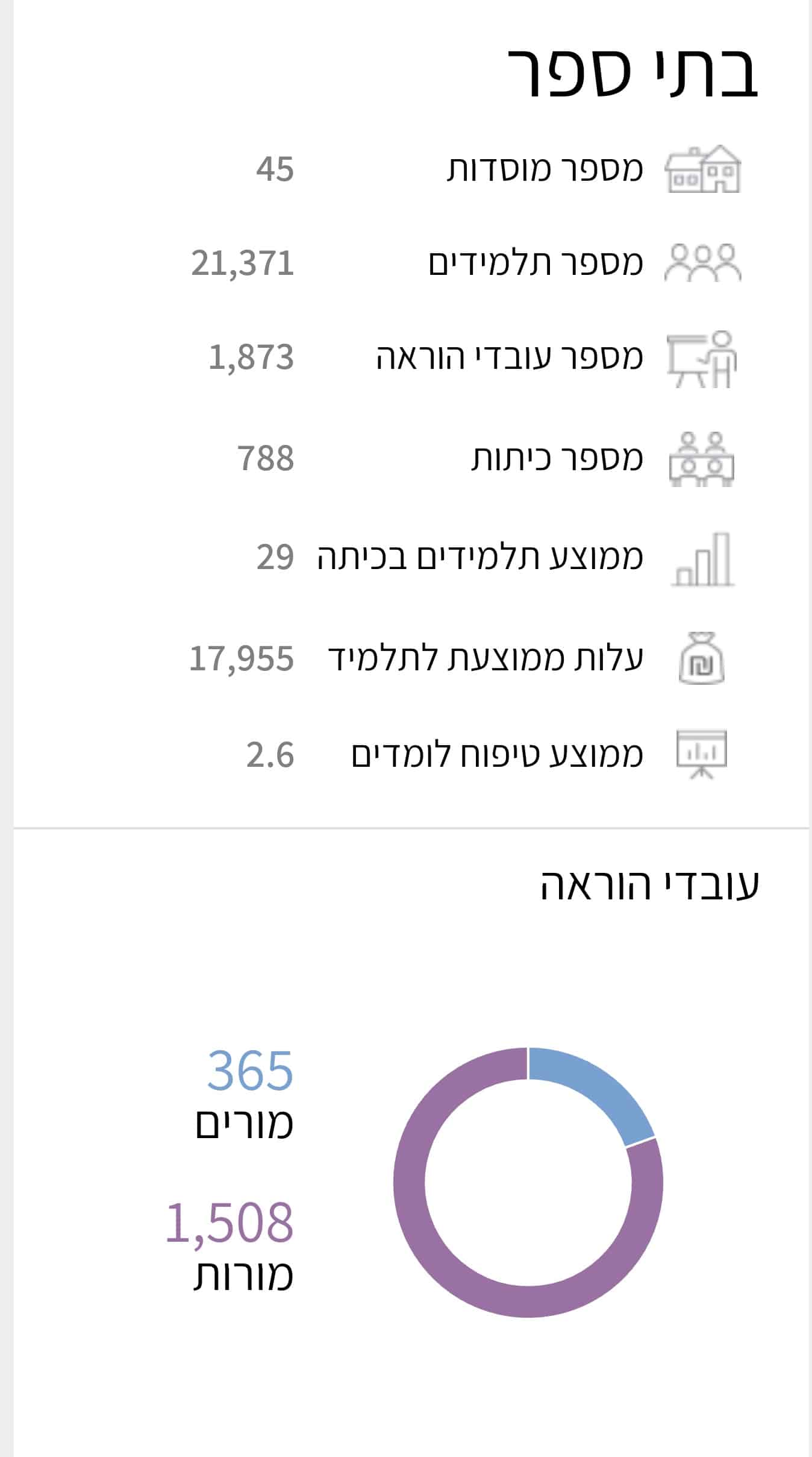 צילום מסך מתוך האתר של משרד החינוך