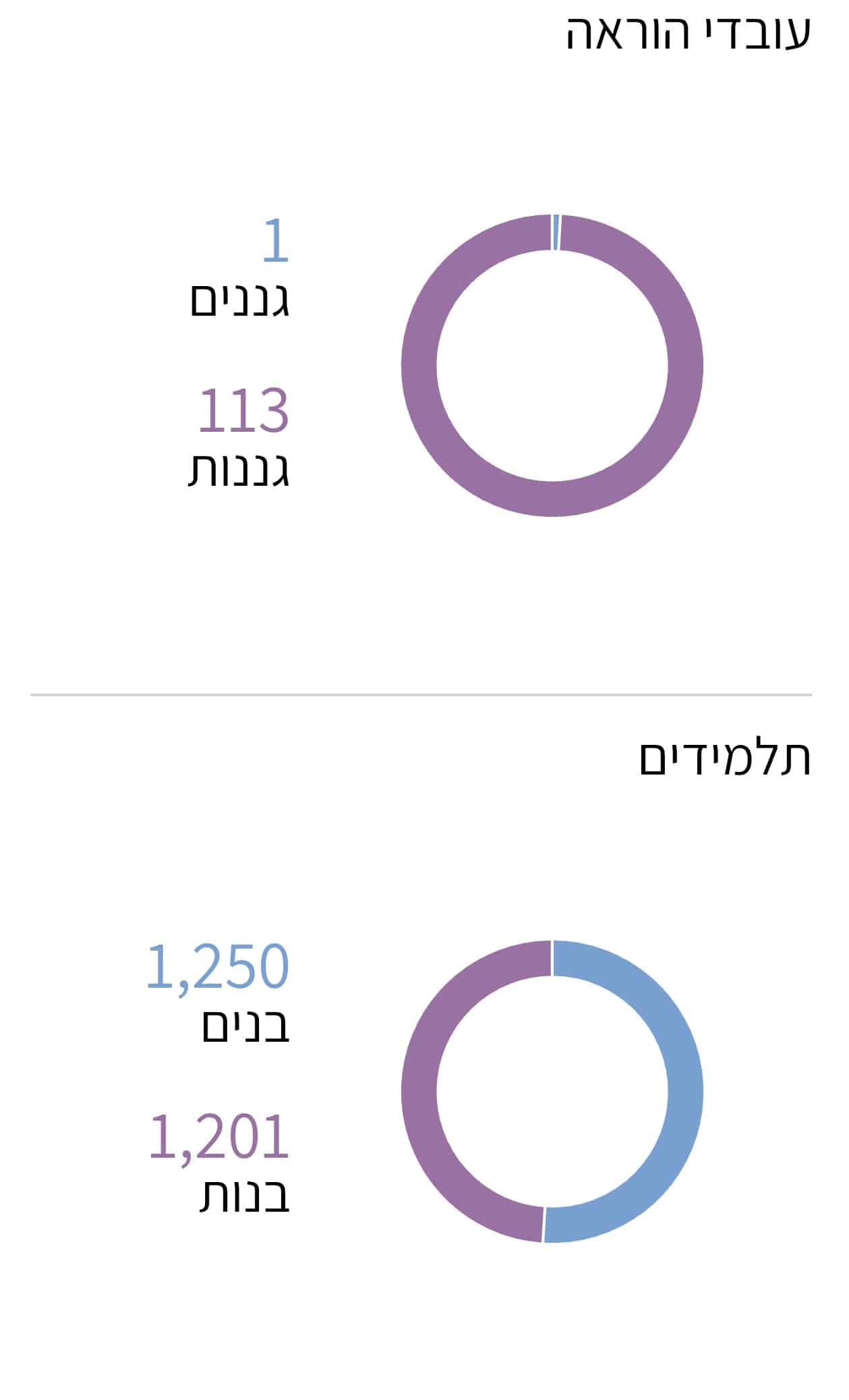 כמה משקיעים בילד שלך: בדוק ברשימה של משרד החינוך | חדשות ...